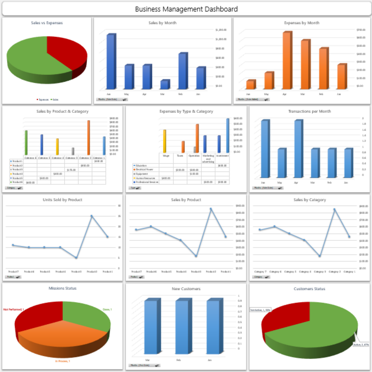 business dashboard excel